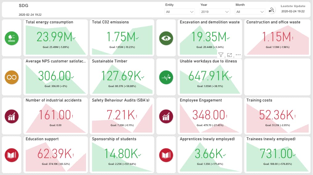 SDG Dashboard