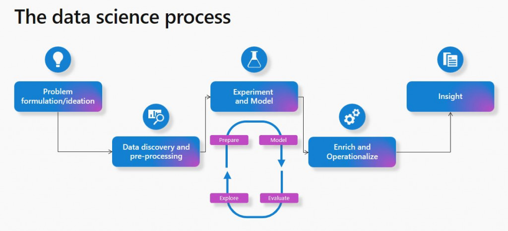 Data Science in Microsoft Fabric - Rockfeather